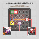 LaserLogic – Educatief & Uitdagend – Laser Doolhof Denkspel