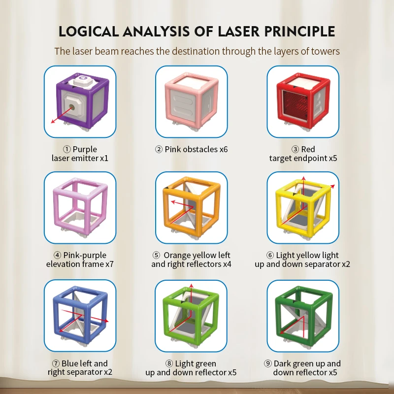 LaserLogic – Educatief & Uitdagend – Laser Doolhof Denkspel