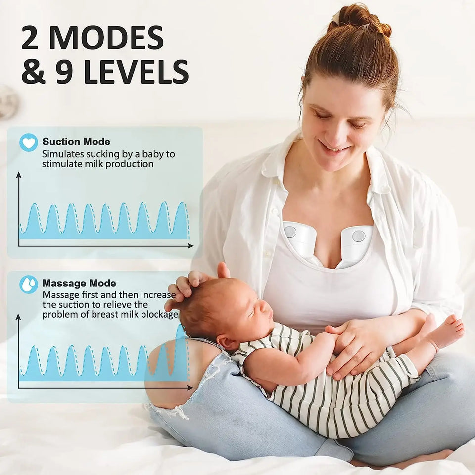 MammaFlow – Draadloos & Discreet – Handsfree Elektrische Borstkolf