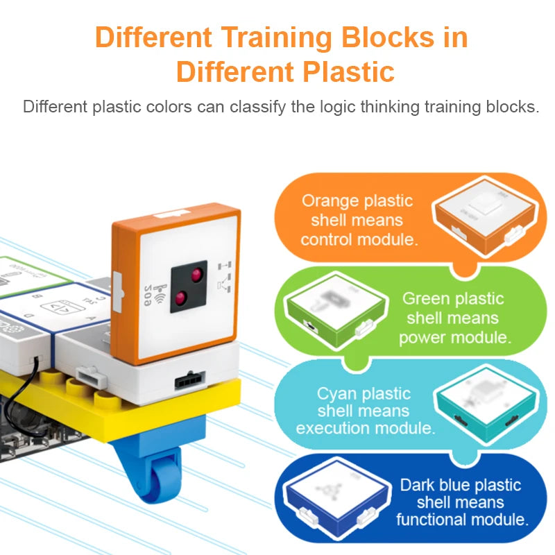 STEM Programming Blocks – Leren Programmeren – Bouwstenen Set