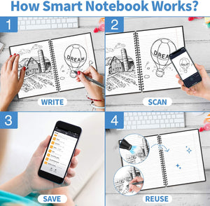 PaperSave™ - Bespaar papier & geld! - Herbruikbaar notitieboek